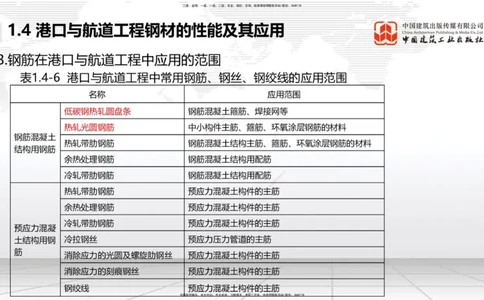 A03节：1.4钢材的性能及其应用-1.5土工合成材料的性能及其应用（11.21）_2026年一级建造师_2026年一建港航_2025年一建港航SVIP_02-基础精讲✿高端面授✿深度强化_讲义