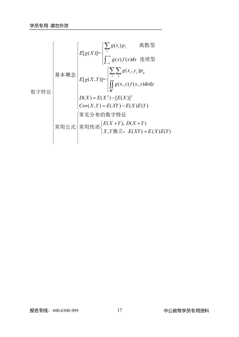 理工学类-数一知识体系_军队文职(1)_04.军队文职思维导图（公共+专业）