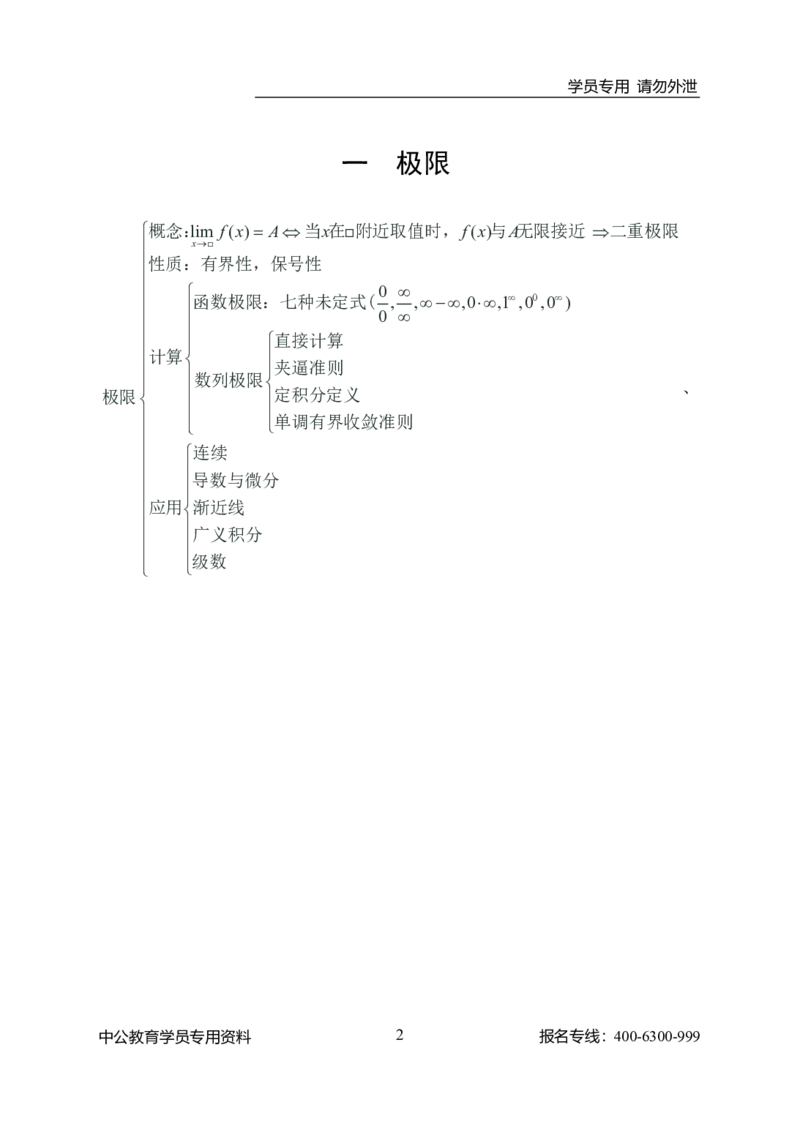 理工学类-数一知识体系_军队文职(1)_04.军队文职思维导图（公共+专业）
