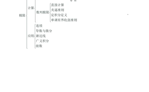 理工学类-数一知识体系_军队文职(1)_04.军队文职思维导图（公共+专业）