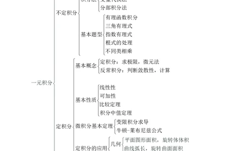 理工学类-数一知识体系_军队文职(1)_04.军队文职思维导图（公共+专业）