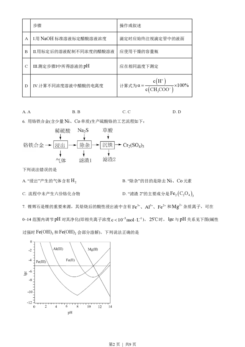 2022年高考化学试卷（福建）（空白卷）_历年高考真题合集_化学历年高考真题_新&middot;PDF版2008-2025&middot;高考化学真题_化学（按省份分类）2008-2025_2012-2024&middot;（福建）化学高考真题