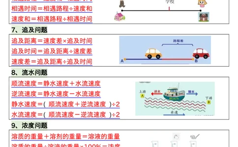 五年级上册数学公式、单位_小学全网线上同款资料_11号
