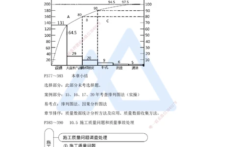 54.2025朱培浩-名师精讲通关-（54）第10章施工质量管理2_2026年一级建造师_2026年一建机电_2025年一建机电SVIP_02-基础精讲✿高端面授✿深度强化_27-机电《名师精讲通关》朱培浩HX