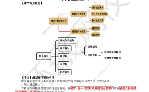 14.第14讲-第3章建设工程许可法律制度_2026年一级建造师_2026年一建法规_2025年一建法规SVIP_02-基础精讲✿高端面授✿深度强化_21-法规《考点精讲班》王丽雪、安国庆HQ_安国庆