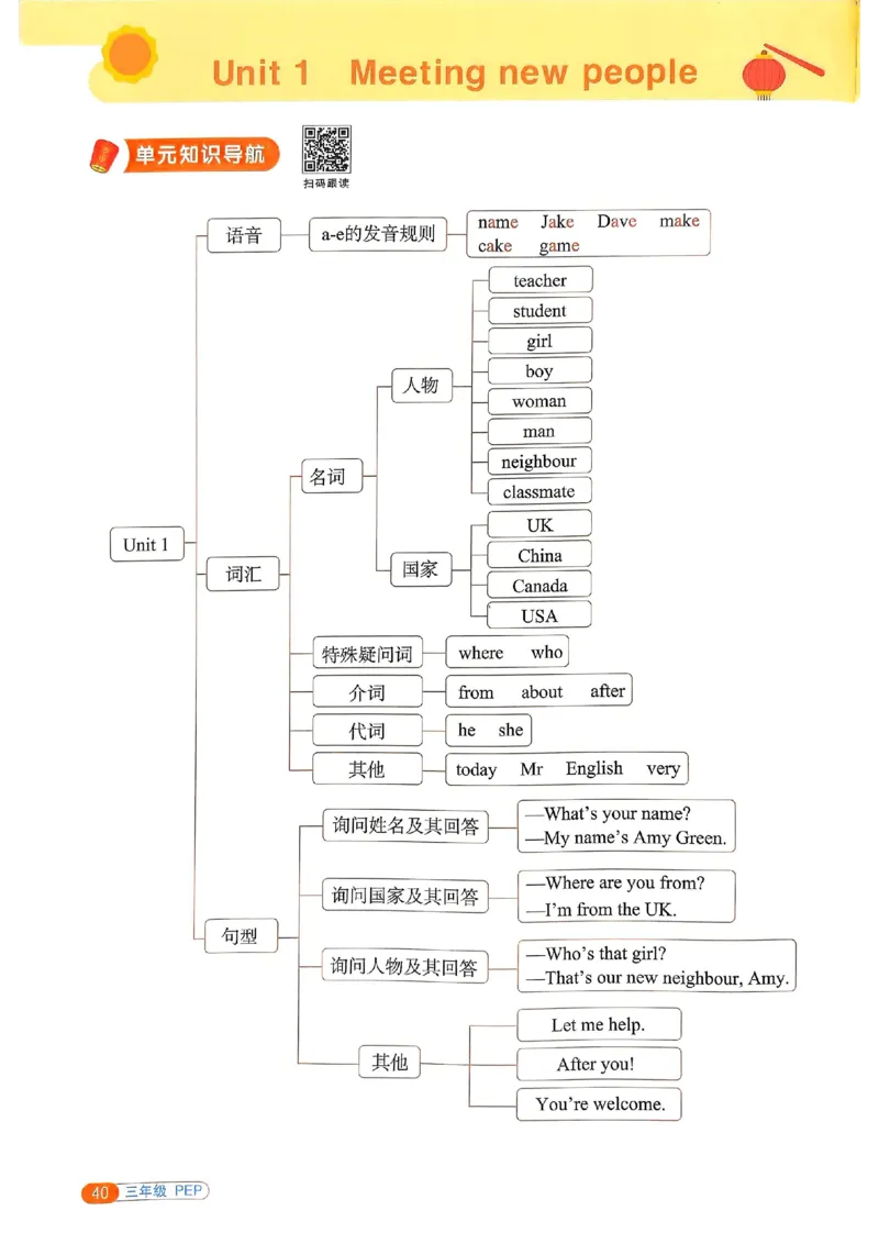 25春阳光同学寒假衔接人教英语3_三年级上下册资料_53黄冈多个品牌系列资料_英语