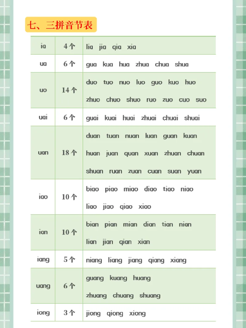 幼小衔接拼音专项汇总_拼音专项
