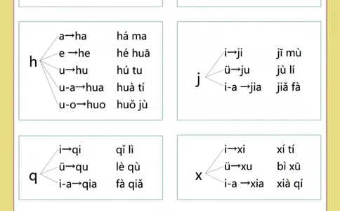 幼小衔接拼音专项汇总_拼音专项