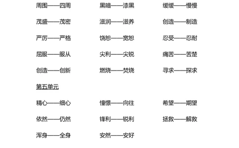 四（上）各单元近义词与反义词汇总_上册_四（上）语文期末重点归类文件
