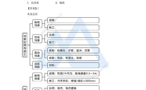 17.2025臧雪志-3D实景通关-第3章施工技术3.3地基基础-1地基处理_2026年一级建造师_2026年一建建筑_2025年一建建筑SVIP_02-基础精讲✿高端面授✿深度强化_讲义