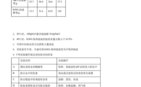 2020年福建省中考化学真题（空白卷）_福建中考1_5.福建中考化学（2017-2025）