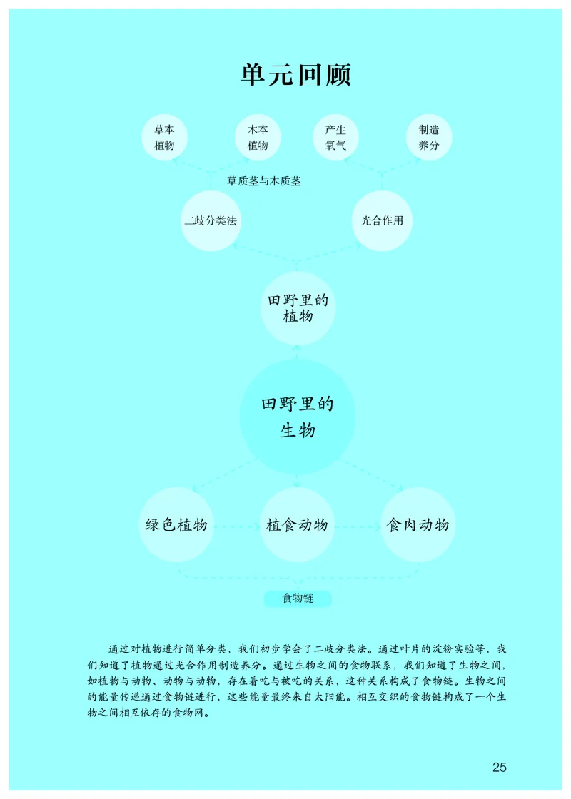 人教版6年级科学上册高清教材_全部版本&bull;小学科学电子课本_人教版小学科学电子课本