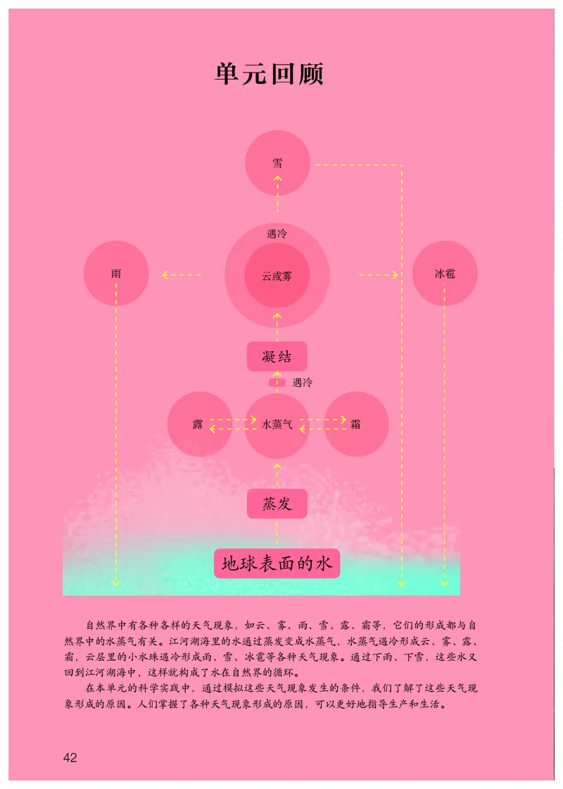 人教版6年级科学上册高清教材_全部版本&bull;小学科学电子课本_人教版小学科学电子课本