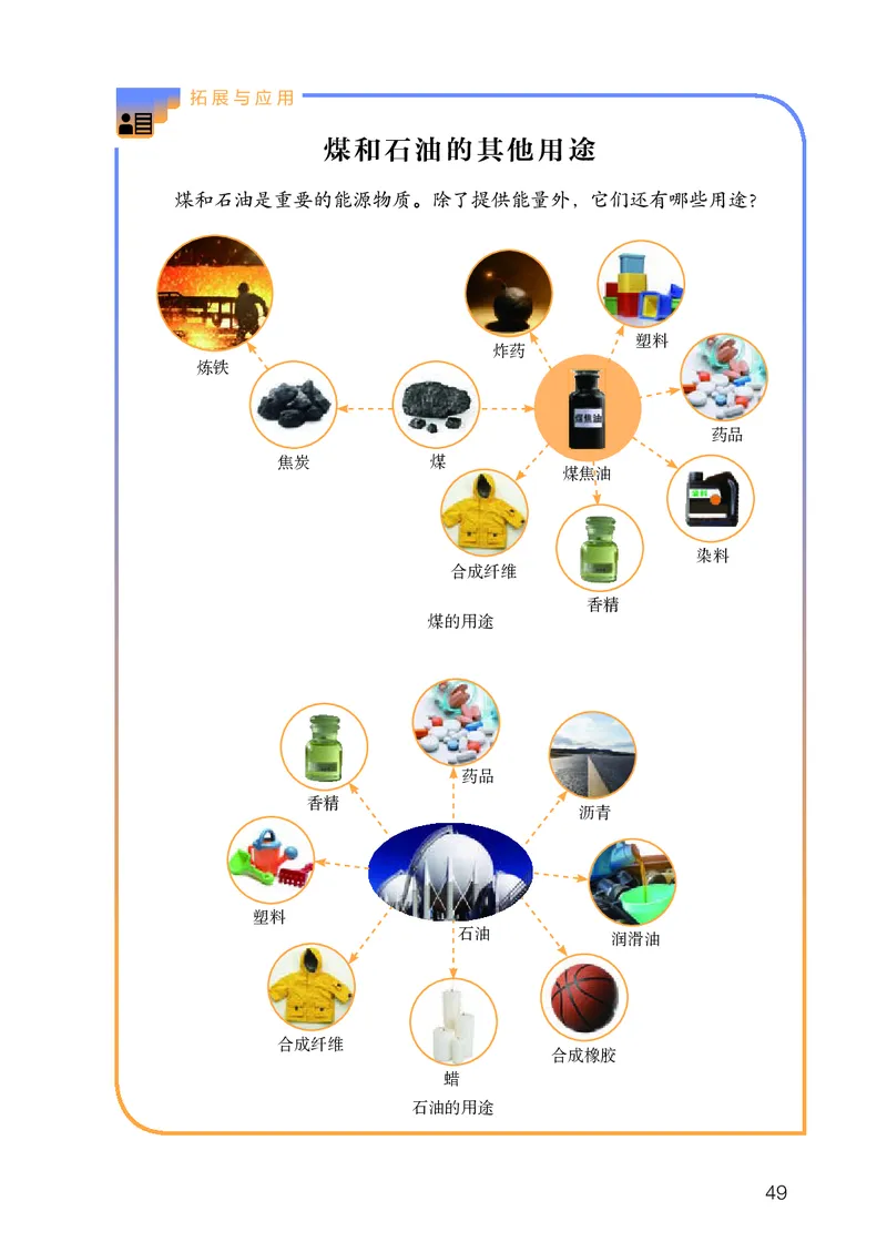 人教版6年级科学上册高清教材_全部版本&bull;小学科学电子课本_人教版小学科学电子课本