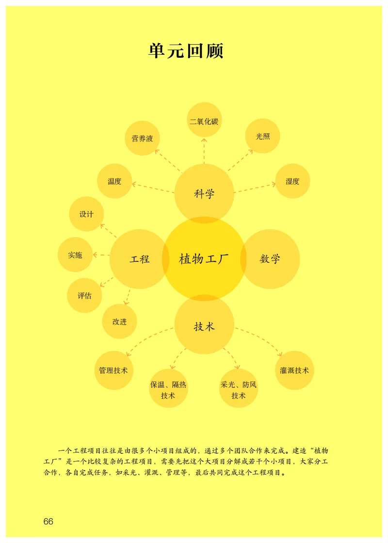 人教版6年级科学上册高清教材_全部版本&bull;小学科学电子课本_人教版小学科学电子课本