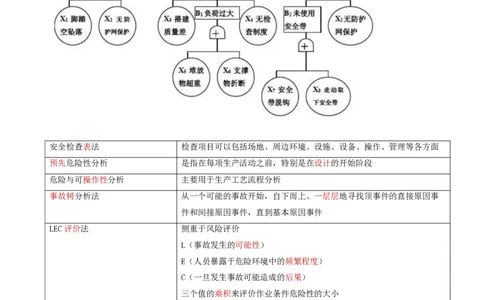 68-第7章-7.1.1-施工生产危险源及其控制_2026年一级建造师_2026年一建管理_2025年一建管理SVIP_02-基础精讲✿高端面授✿深度强化_10-管理《天一精讲班》金月、王少杰KL推荐