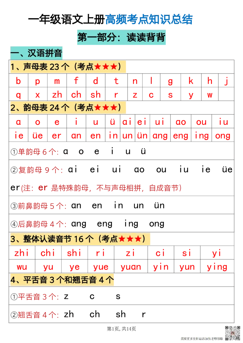 24秋一上语文必背汇总_满分资料专属_一年级上下册资料_一年级上册小红书同款资料_一年级上册资料