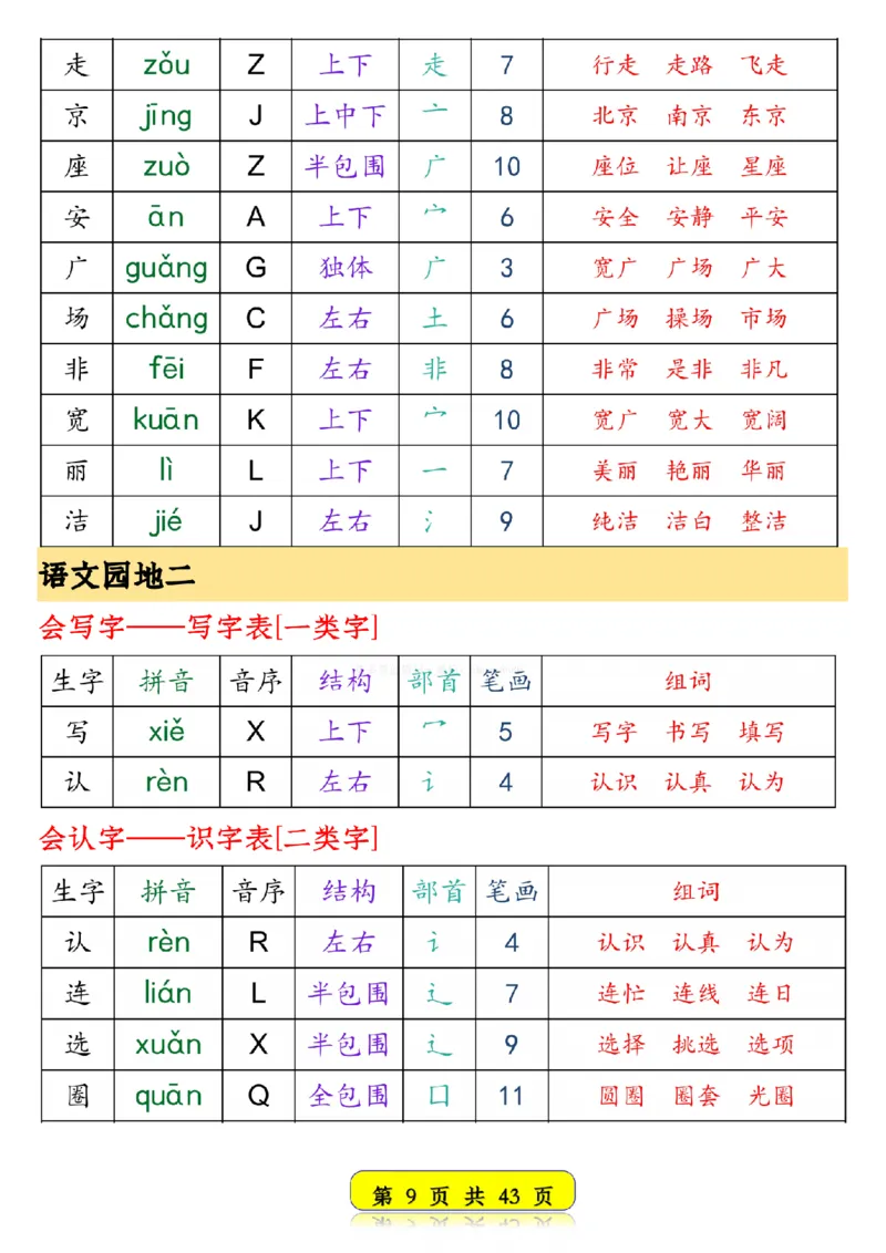 25春新版一年级语文下册生字音序预习卡1_纯图版__一年级上下册资料_一年级下册小红书同款资料_一下语文