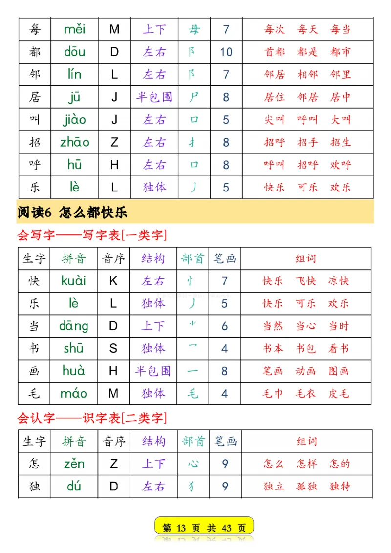 25春新版一年级语文下册生字音序预习卡1_纯图版__一年级上下册资料_一年级下册小红书同款资料_一下语文