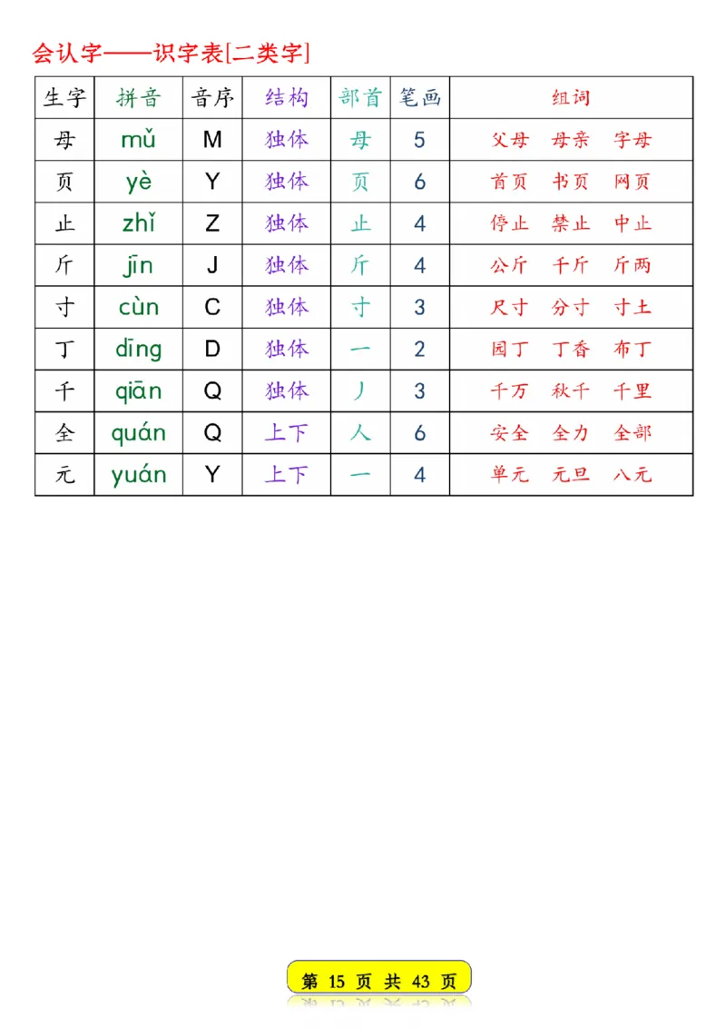 25春新版一年级语文下册生字音序预习卡1_纯图版__一年级上下册资料_一年级下册小红书同款资料_一下语文