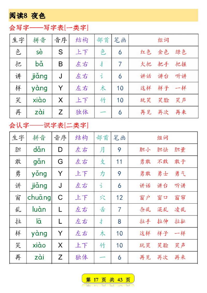 25春新版一年级语文下册生字音序预习卡1_纯图版__一年级上下册资料_一年级下册小红书同款资料_一下语文
