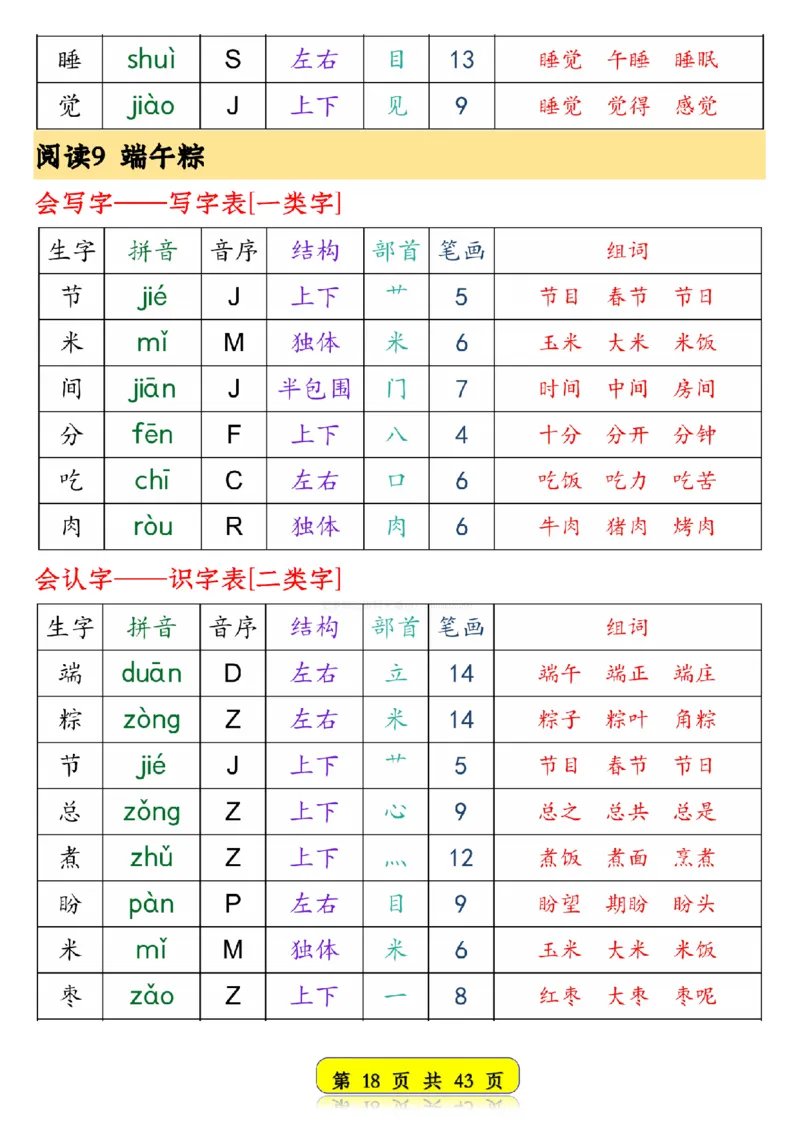 25春新版一年级语文下册生字音序预习卡1_纯图版__一年级上下册资料_一年级下册小红书同款资料_一下语文