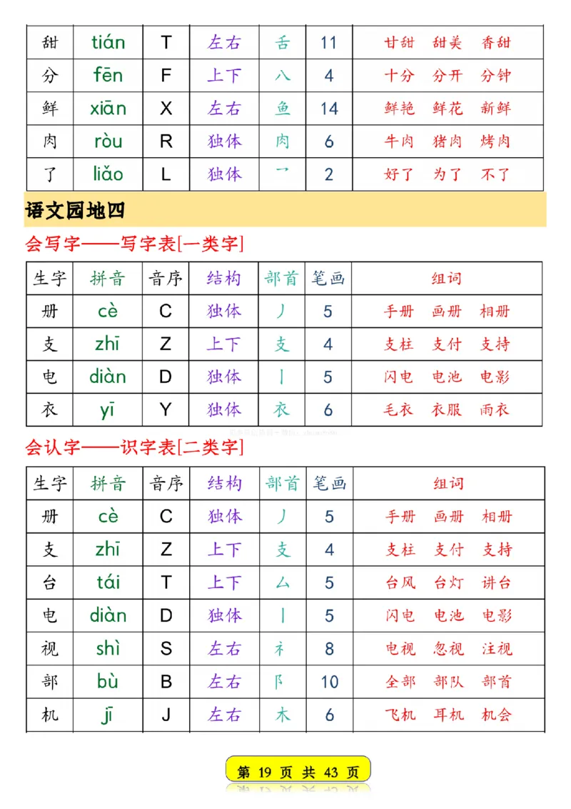 25春新版一年级语文下册生字音序预习卡1_纯图版__一年级上下册资料_一年级下册小红书同款资料_一下语文