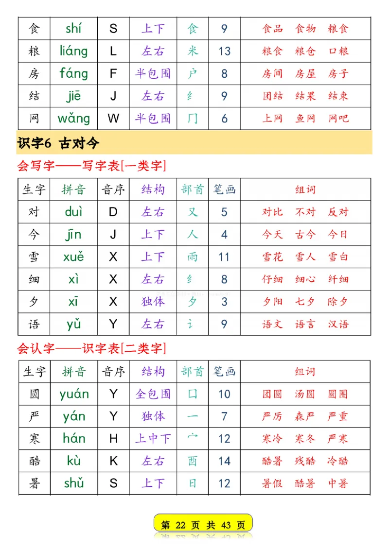 25春新版一年级语文下册生字音序预习卡1_纯图版__一年级上下册资料_一年级下册小红书同款资料_一下语文