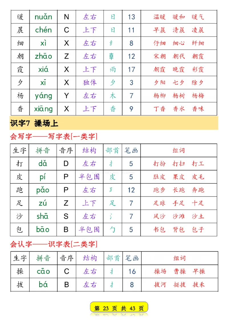 25春新版一年级语文下册生字音序预习卡1_纯图版__一年级上下册资料_一年级下册小红书同款资料_一下语文