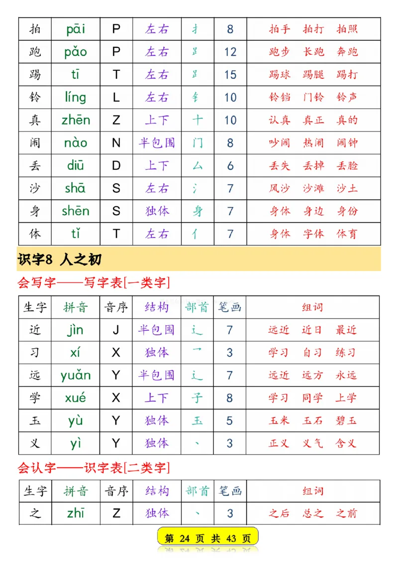 25春新版一年级语文下册生字音序预习卡1_纯图版__一年级上下册资料_一年级下册小红书同款资料_一下语文