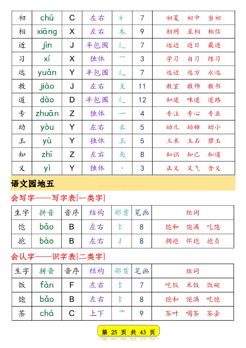 25春新版一年级语文下册生字音序预习卡1_纯图版__一年级上下册资料_一年级下册小红书同款资料_一下语文