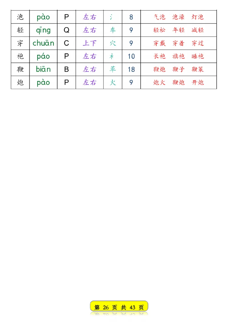 25春新版一年级语文下册生字音序预习卡1_纯图版__一年级上下册资料_一年级下册小红书同款资料_一下语文