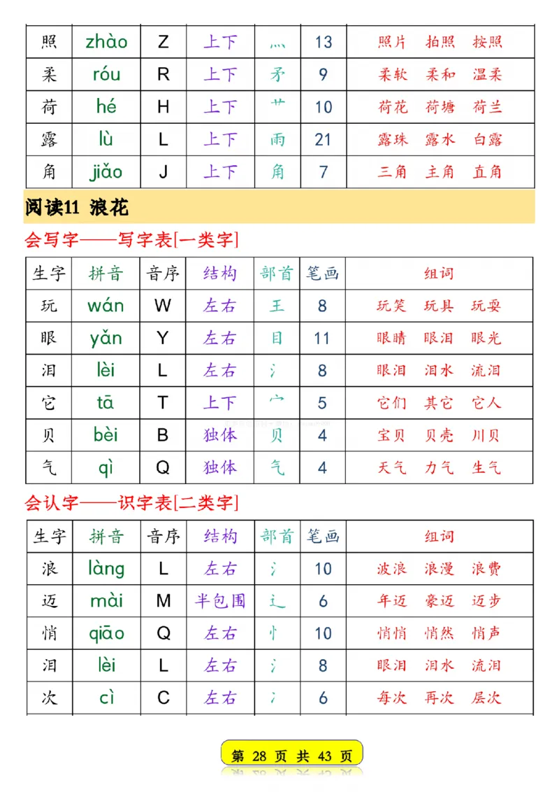 25春新版一年级语文下册生字音序预习卡1_纯图版__一年级上下册资料_一年级下册小红书同款资料_一下语文