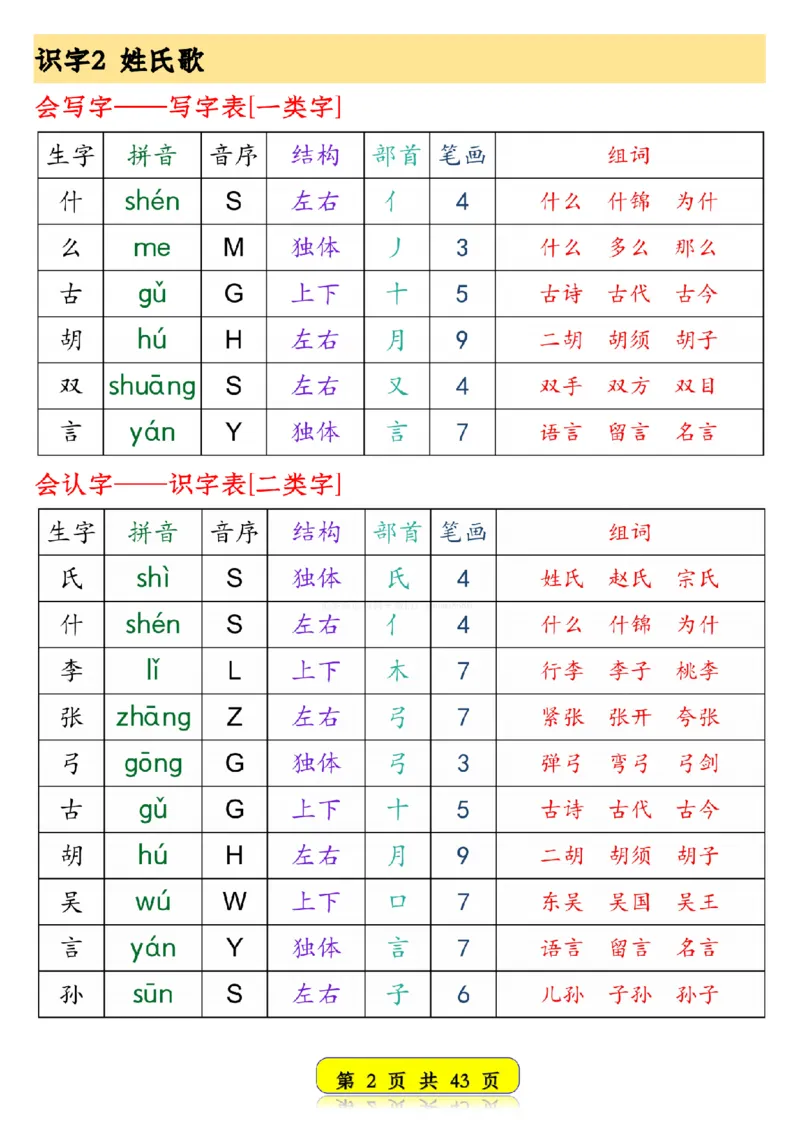 25春新版一年级语文下册生字音序预习卡1_纯图版__一年级上下册资料_一年级下册小红书同款资料_一下语文
