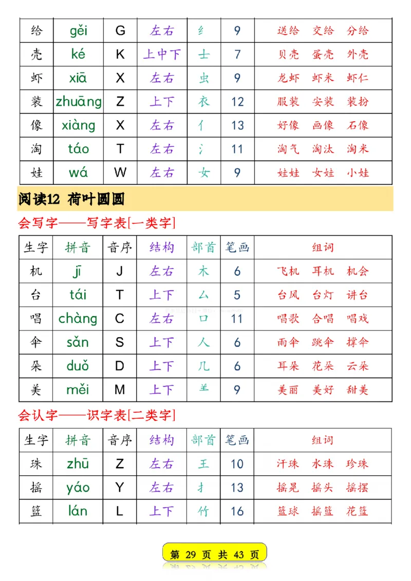 25春新版一年级语文下册生字音序预习卡1_纯图版__一年级上下册资料_一年级下册小红书同款资料_一下语文