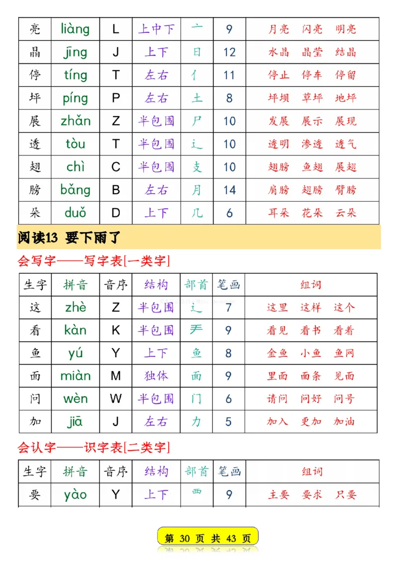 25春新版一年级语文下册生字音序预习卡1_纯图版__一年级上下册资料_一年级下册小红书同款资料_一下语文