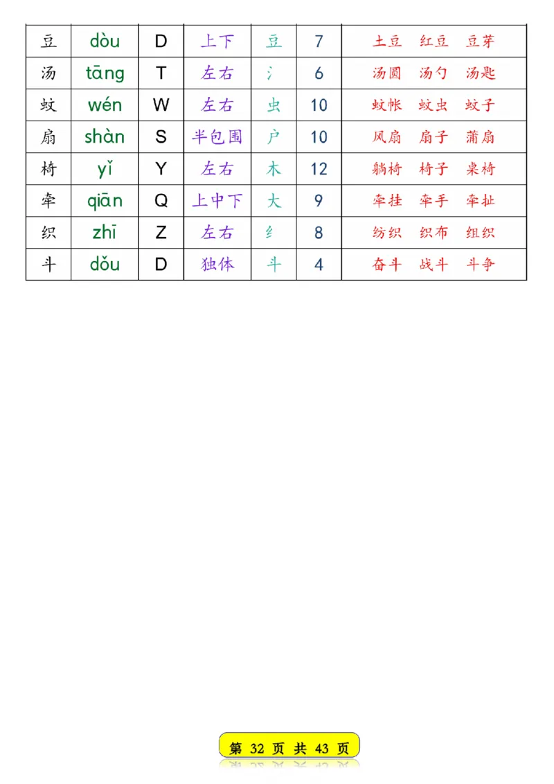25春新版一年级语文下册生字音序预习卡1_纯图版__一年级上下册资料_一年级下册小红书同款资料_一下语文