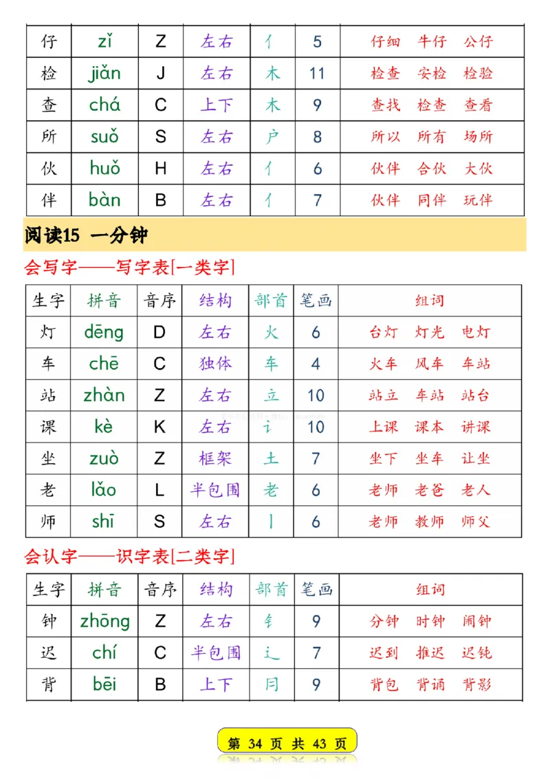 25春新版一年级语文下册生字音序预习卡1_纯图版__一年级上下册资料_一年级下册小红书同款资料_一下语文