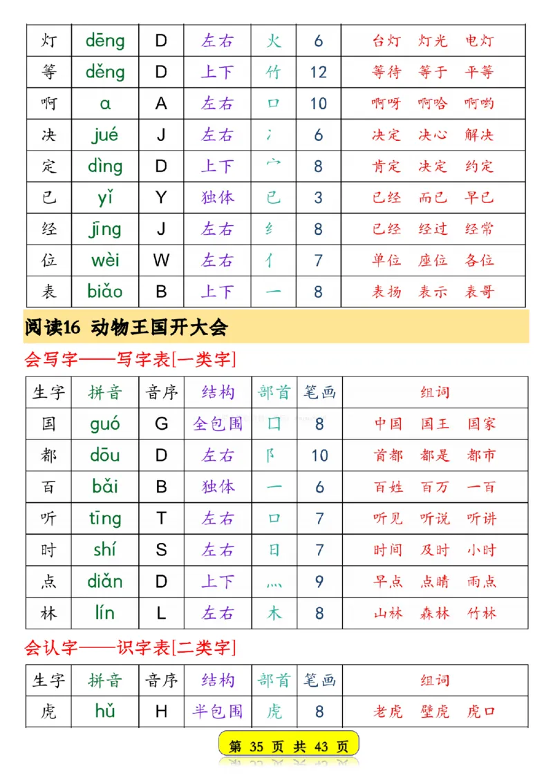 25春新版一年级语文下册生字音序预习卡1_纯图版__一年级上下册资料_一年级下册小红书同款资料_一下语文