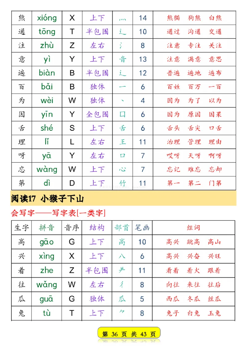 25春新版一年级语文下册生字音序预习卡1_纯图版__一年级上下册资料_一年级下册小红书同款资料_一下语文