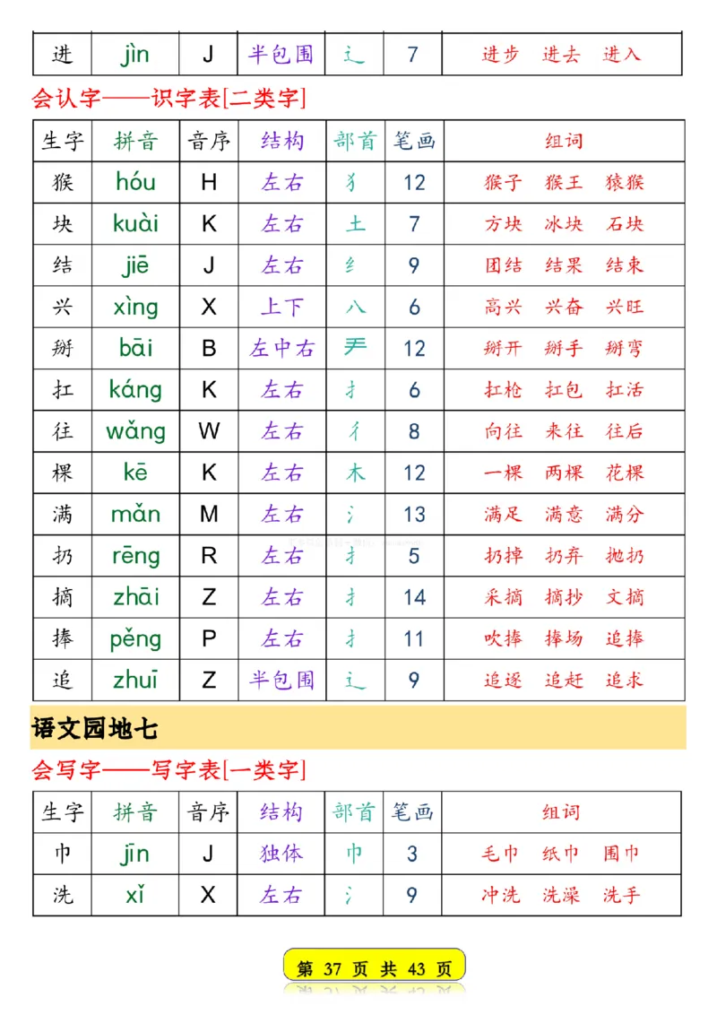 25春新版一年级语文下册生字音序预习卡1_纯图版__一年级上下册资料_一年级下册小红书同款资料_一下语文