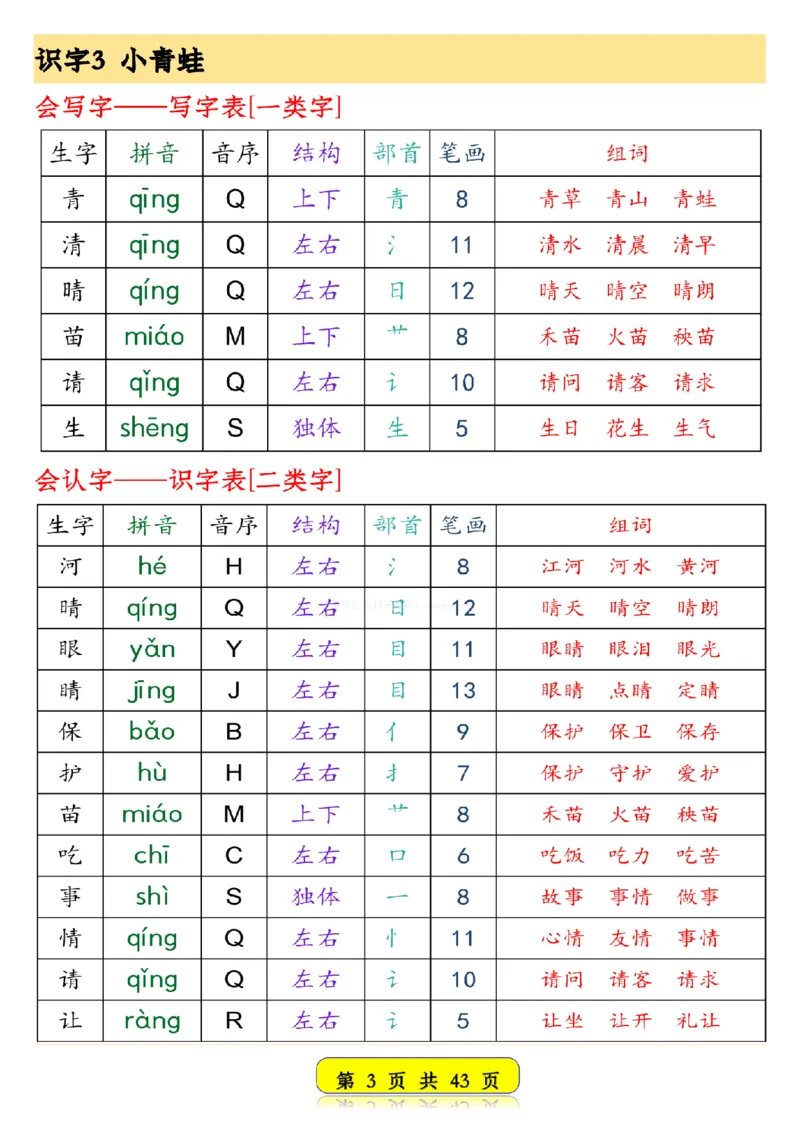 25春新版一年级语文下册生字音序预习卡1_纯图版__一年级上下册资料_一年级下册小红书同款资料_一下语文
