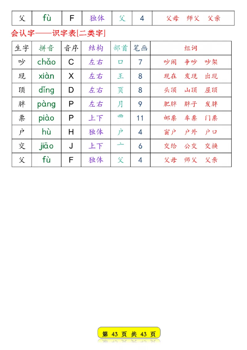 25春新版一年级语文下册生字音序预习卡1_纯图版__一年级上下册资料_一年级下册小红书同款资料_一下语文
