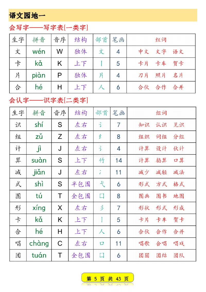 25春新版一年级语文下册生字音序预习卡1_纯图版__一年级上下册资料_一年级下册小红书同款资料_一下语文