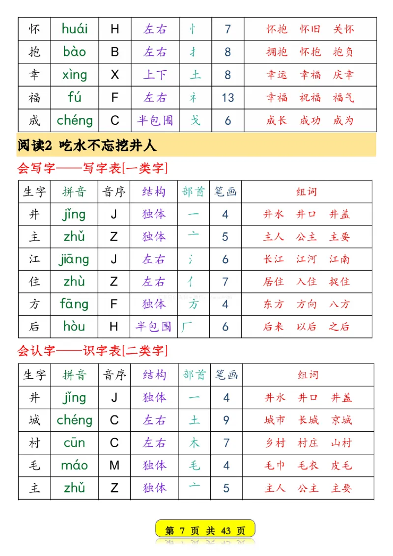 25春新版一年级语文下册生字音序预习卡1_纯图版__一年级上下册资料_一年级下册小红书同款资料_一下语文