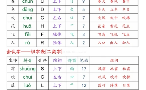 25春新版一年级语文下册生字音序预习卡1_纯图版__一年级上下册资料_一年级下册小红书同款资料_一下语文