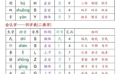 25春新版一年级语文下册生字音序预习卡1_纯图版__一年级上下册资料_一年级下册小红书同款资料_一下语文