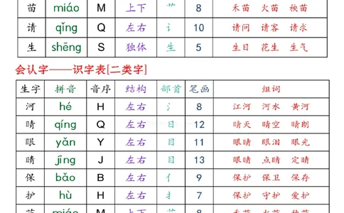 25春新版一年级语文下册生字音序预习卡1_纯图版__一年级上下册资料_一年级下册小红书同款资料_一下语文