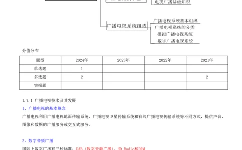 17.17-第一章-1.7-广播电视系统_2026年一级建造师_2026年一建通信_2025年一建通信SVIP_02-基础精讲✿高端面授✿深度强化_16-通信《天一精讲班》邵春宝KL_01.第一章