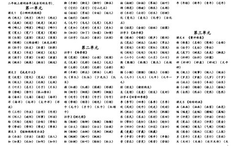 2020年最新二年级上册生字组词归纳资料_二年级上下册资料_小学二年级学习资料-25年更新版_2-01、小学二年级语文上册_2-1-1、复习、知识点、归纳汇总